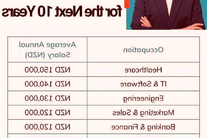 Kochbuch online slot