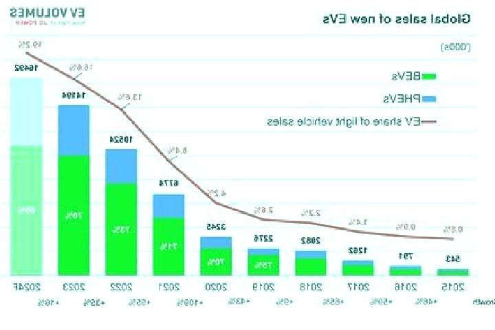 Lure of Fortune slot machine